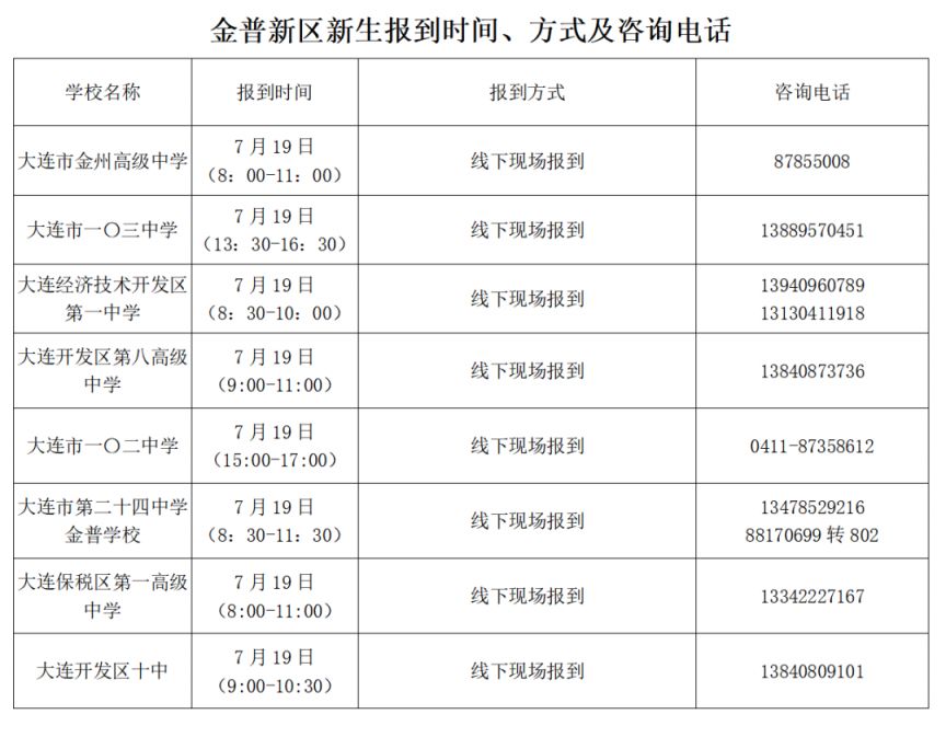 2023年大连重点高中新生报到时间+方式+咨询电话