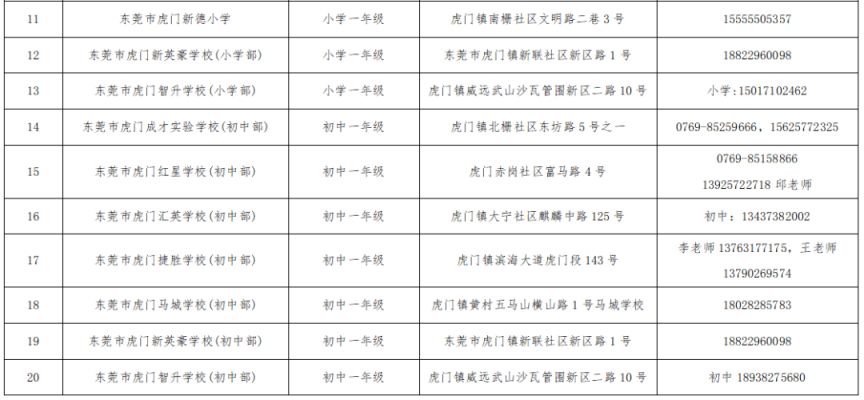 2023东莞虎门第二轮补录民办学校名单 东莞虎门民办小学有哪些