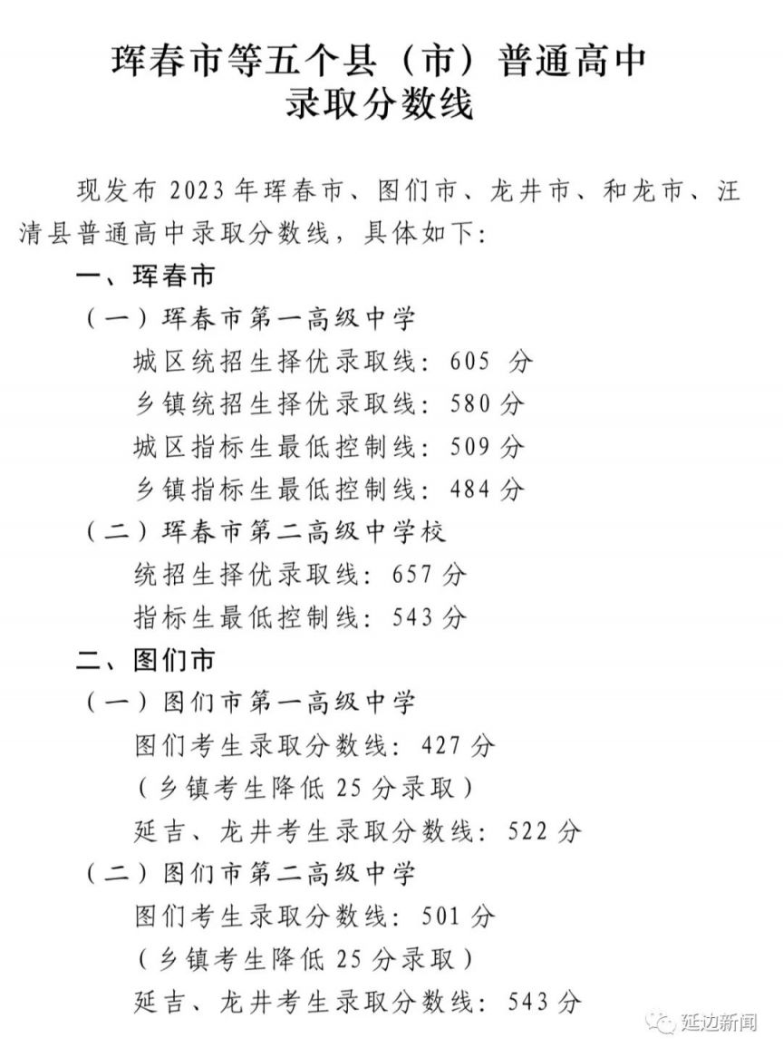 珲春2中2020年高考成绩 2023珲春等五县市高中录取分数线一览