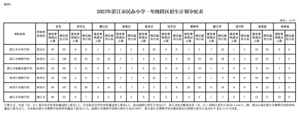 关于公布2023年湛江市民办学校义务教育学段跨区招生计划的公告