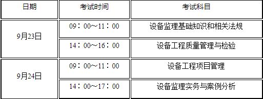 2023年度注册设备监理师执业资格考试考务工作