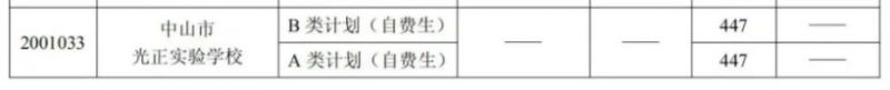 中山光正实验学校学费 2023年中山市光正实验学校分数线