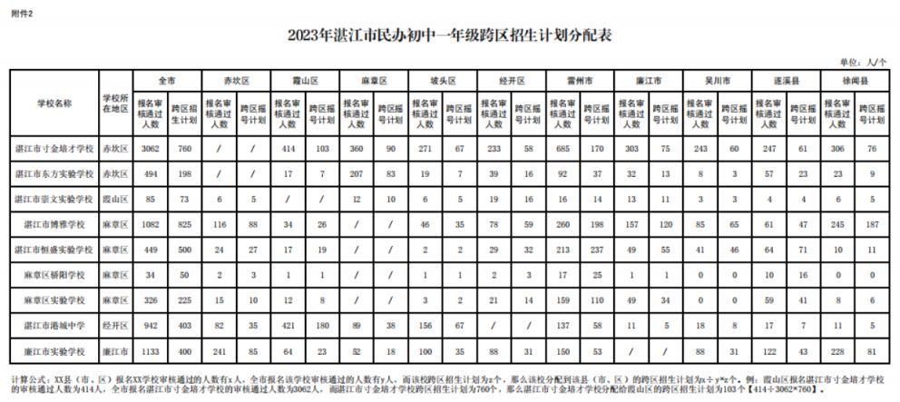 关于公布2023年湛江市民办学校义务教育学段跨区招生计划的公告