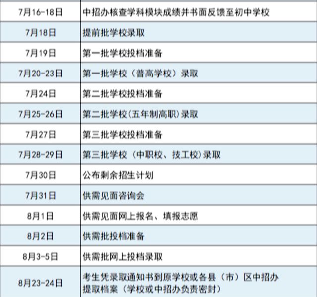 2023福州中考中招提前批最低录取分数线公布