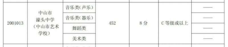 2023年中山市濠头中学分数线 2023年中山市濠头中学分数线是多少