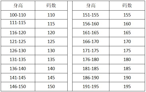 2023阳西县第一中学高一新生入学缴费注册指南