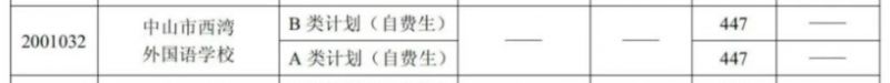 中山市西湾外国语学校往年分数线 中山市西湾外国语学校分数线多少