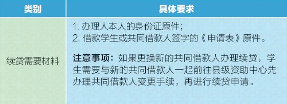 连云港赣榆区大学生生源地信用助学贷款办理材料2023