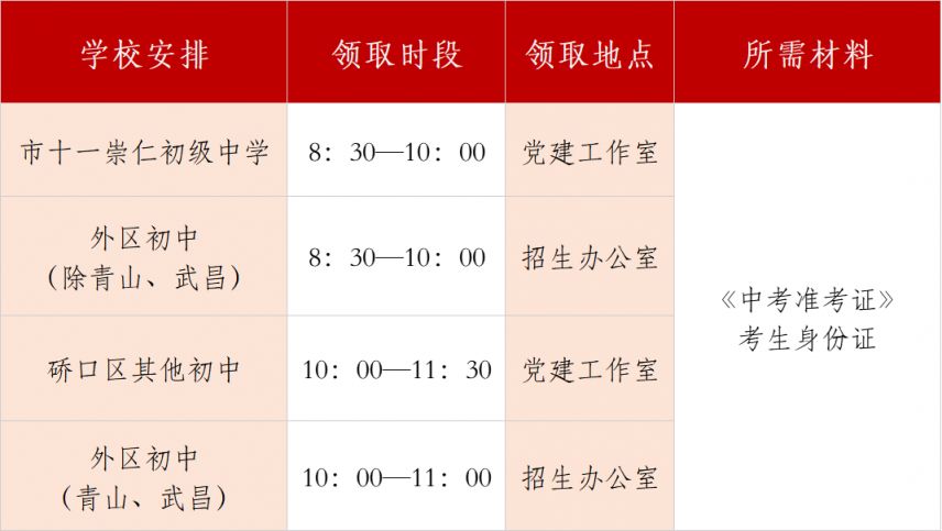 武汉中考录取通知书怎么拿到 武汉中考录取通知书怎么拿