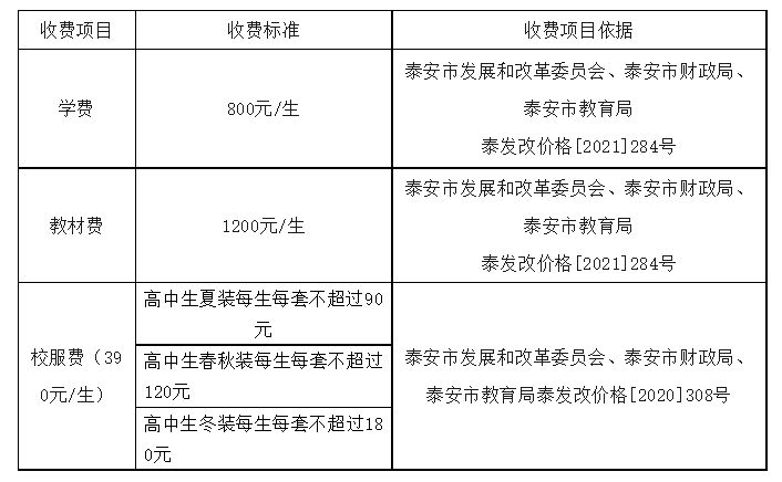 2023泰安二中学费标准 2023泰安二中学费标准是多少钱