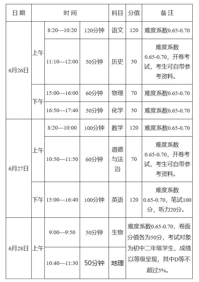 2023杞县中考满分多少 2023杞县中考满分多少人