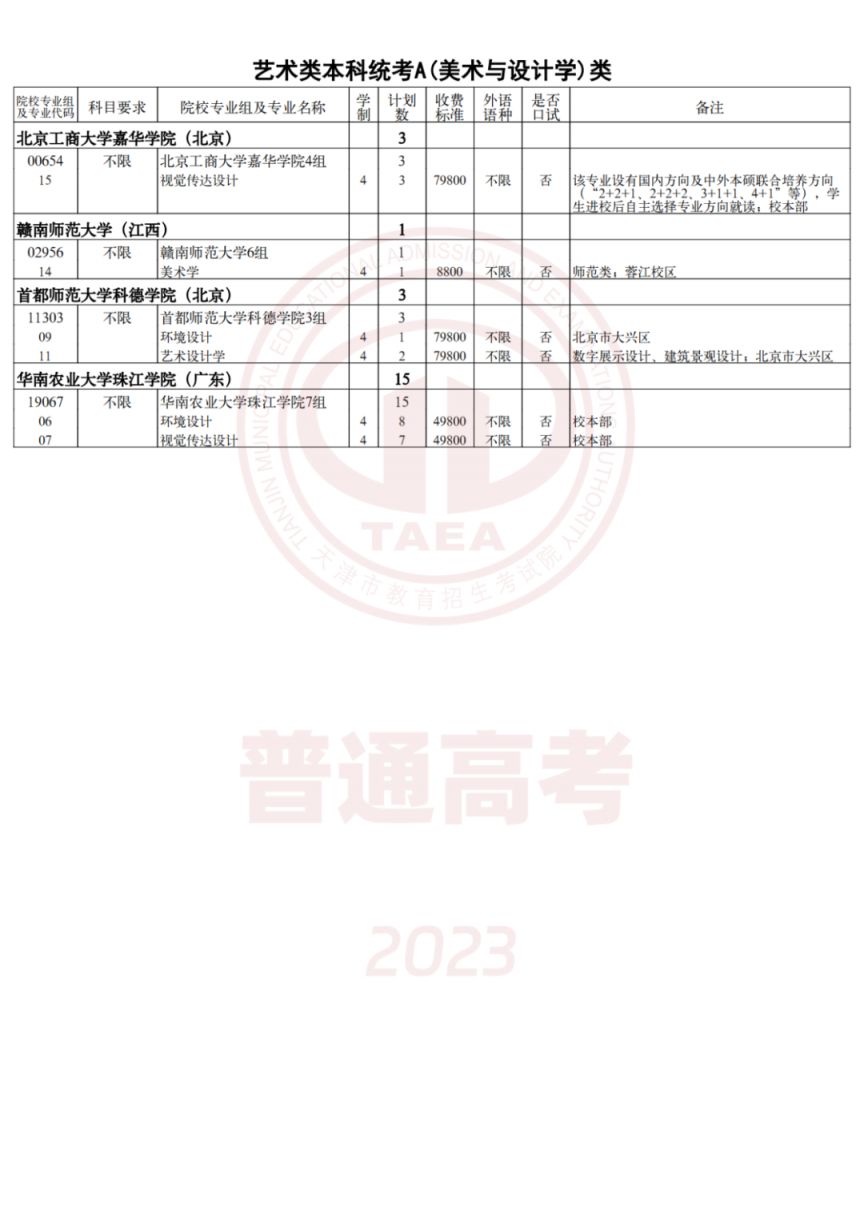 2023天津高考征询志愿填报 天津2021年高考征询志愿