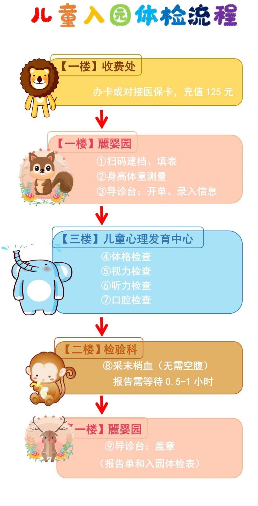 福州市妇幼保健院幼儿入园体检要预约吗 福州市妇幼保健院幼儿入园体检指南