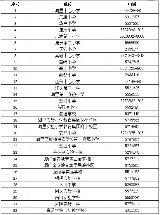 2023厦门湖里各小学联系方式 厦门湖里小学划片一览表