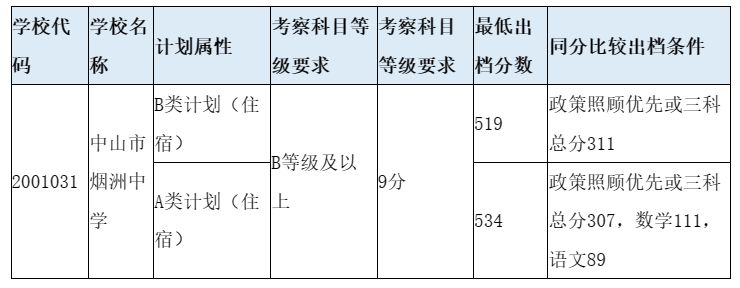 中山市烟洲中学往年分数线 中山市烟洲学校