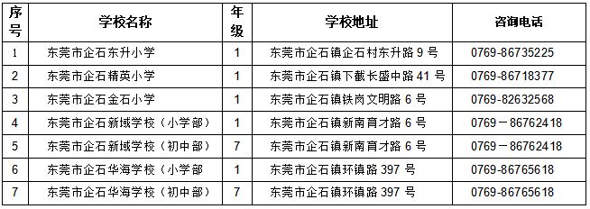 2023东莞企石镇第二轮补录民办学校名单