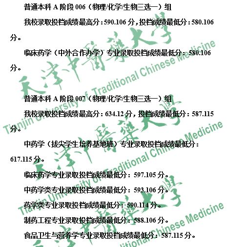 天津中医药大学录取查询入口2023 天津中医药大学录取情况查询