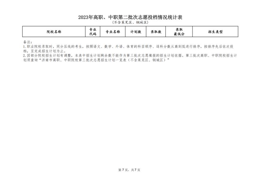 济南中考第二批次职业教育类学校录取情况2023