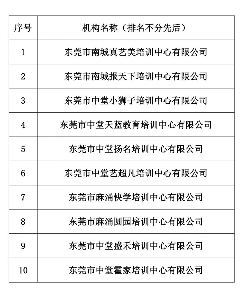 2023东莞中堂镇校外培训白名单入围学校