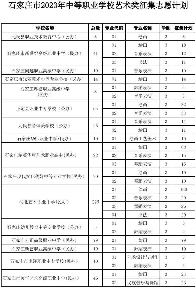 2023年石家庄中等职业学校艺术类征集志愿计划