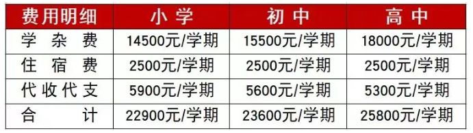 2023年肇庆市凤凰三立学校高中补录通知