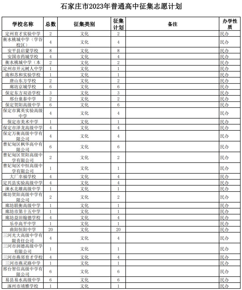 石家庄中考报考志愿 2023年石家庄中考征集志愿计划