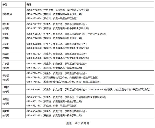 持续更新 2023年肇庆中考补录民办学校招生政策汇总