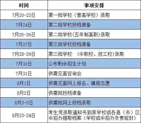 2023福州市第一批?普高降分录取分数线