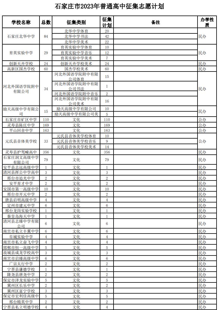 石家庄中考报考志愿 2023年石家庄中考征集志愿计划