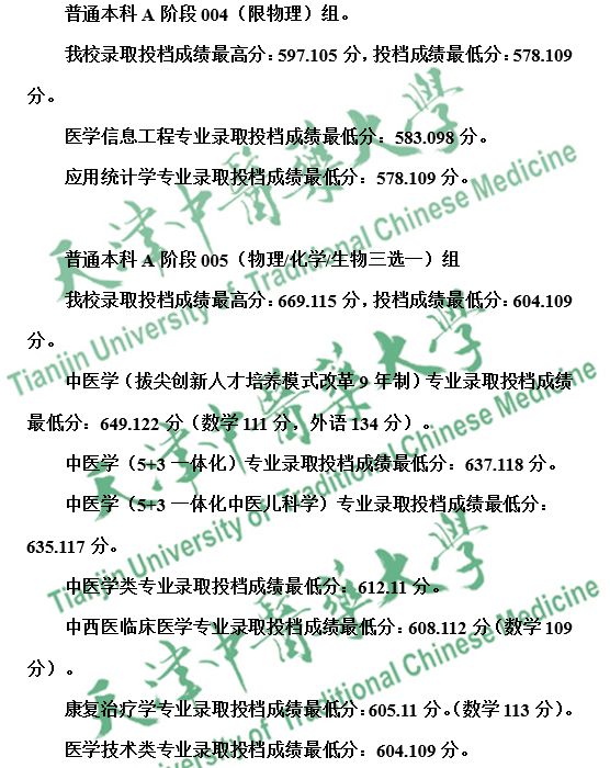 天津中医药大学录取查询入口2023 天津中医药大学录取情况查询