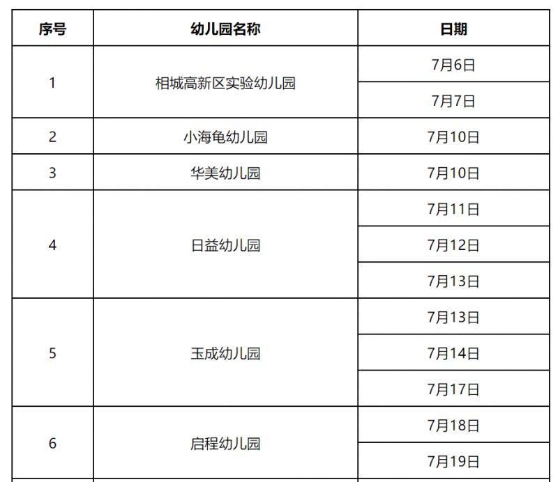 2023苏州元和街道各幼儿园体检时间+项目+所需材料