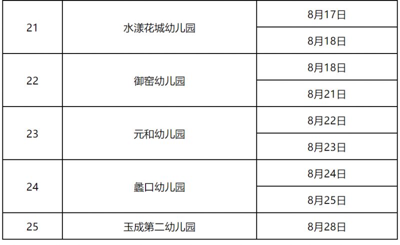 2023苏州元和街道各幼儿园体检时间+项目+所需材料