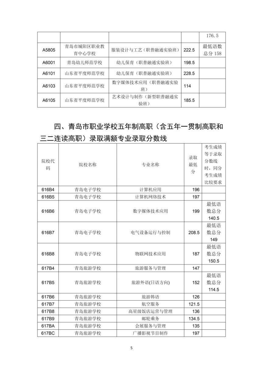 2023年青岛市职业类学校第一阶段招生录取分数线公告