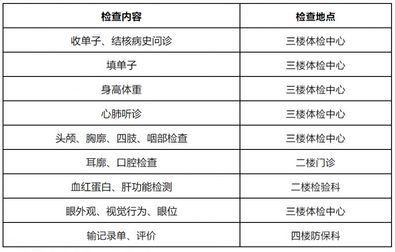 2023苏州元和街道各幼儿园体检时间+项目+所需材料