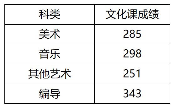 第25号 2023内蒙古本科提前批C网上填报志愿公告