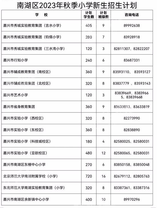 2023嘉兴秋季南湖区小学招生计划 2021年嘉兴南湖区小学招生