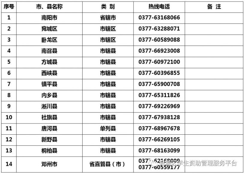 宛城区助学贷款在哪儿办理 2023年宛城区生源地信用助学贷款公告