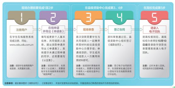 生源地助学贷款河北 2023年顺平县生源地助学贷款申请