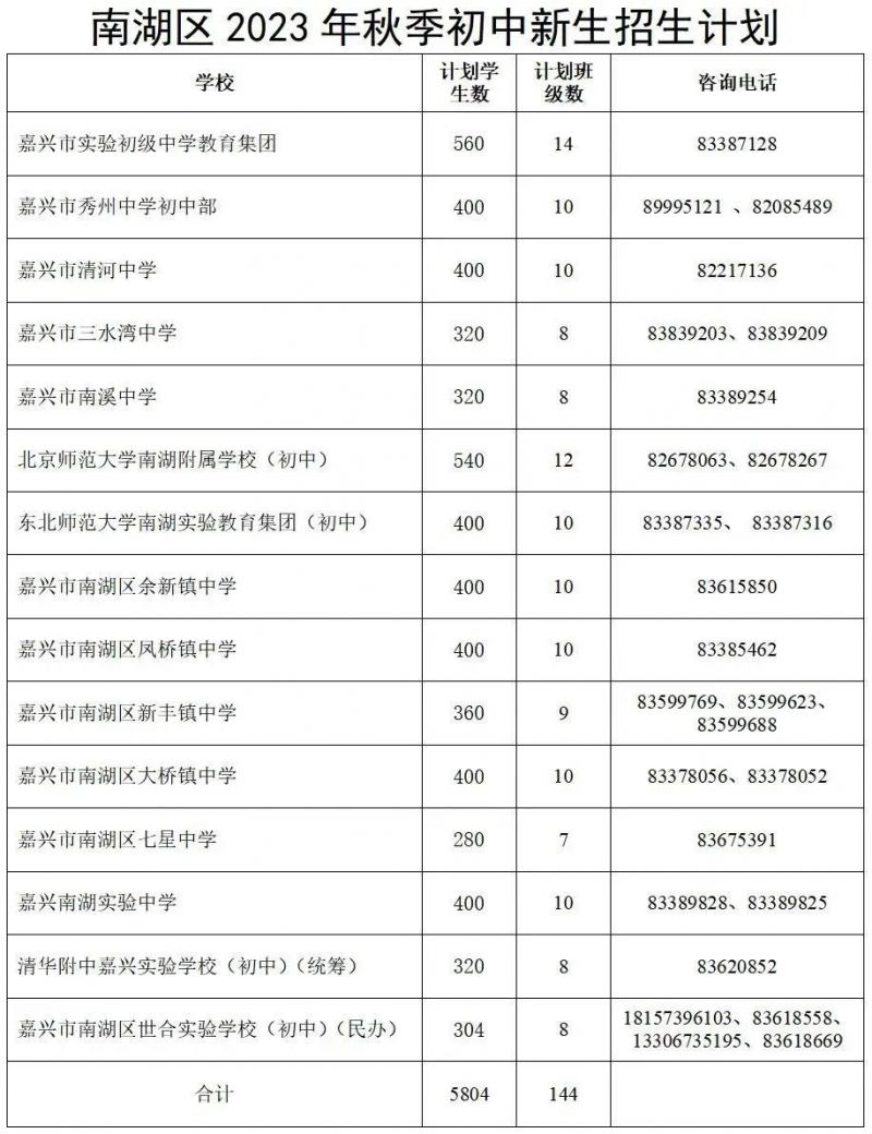 嘉兴市南湖区初中 2023嘉兴秋季南湖区初中招生计划