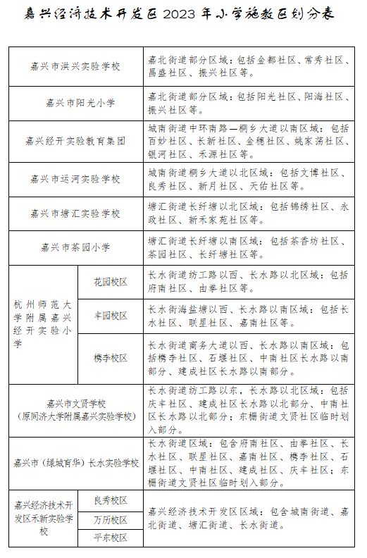 2023嘉兴经开区学区房是哪些 嘉兴经济开发区学区划分