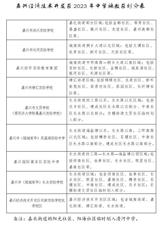 2023嘉兴经开区学区房是哪些 嘉兴经济开发区学区划分