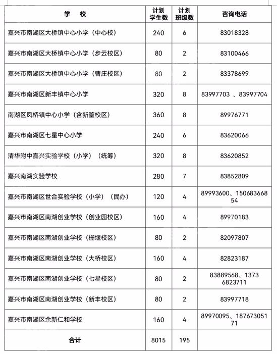 2023嘉兴秋季南湖区小学招生计划 2021年嘉兴南湖区小学招生