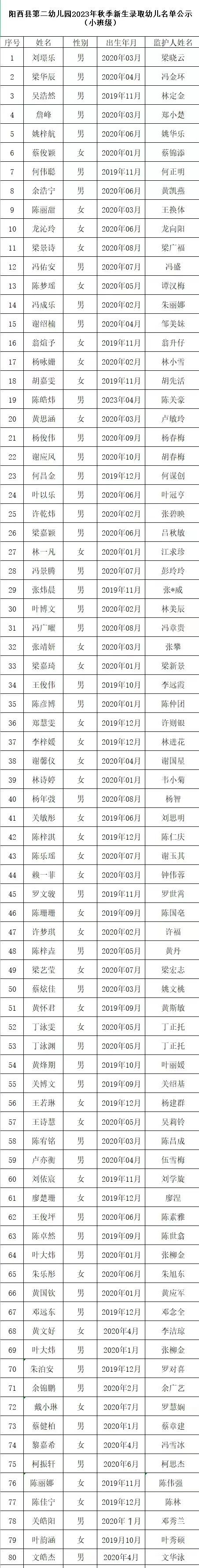 2023阳西县第二幼儿园秋季新生录取幼儿名单公示