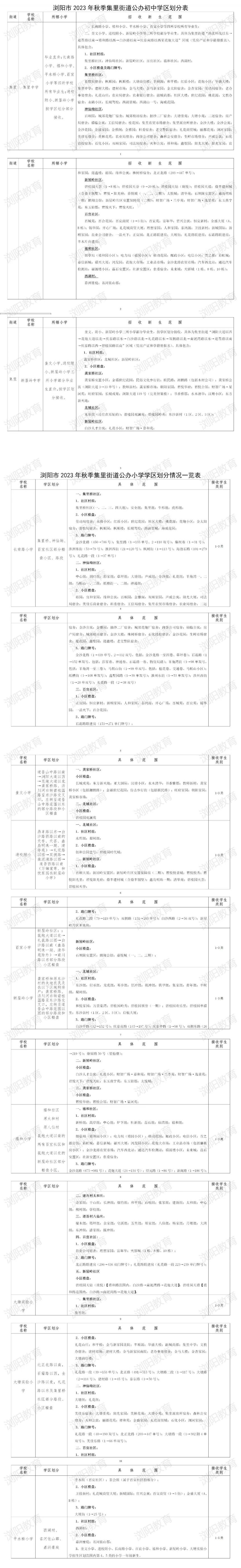 浏阳市2021年学校学区 浏阳市2023年秋季城区学校学区划分