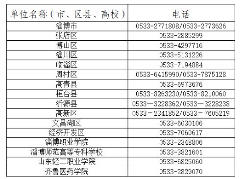 淄博市2023年生源地助学贷款咨询电话 淄博市2023年生源地助学贷款咨询电话