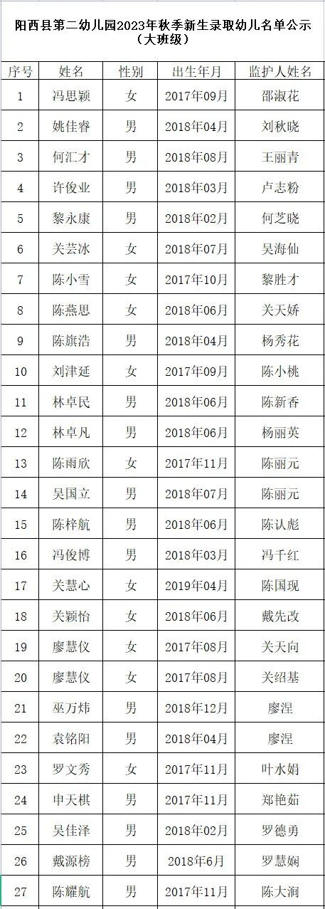 2023阳西县第二幼儿园秋季新生录取幼儿名单公示