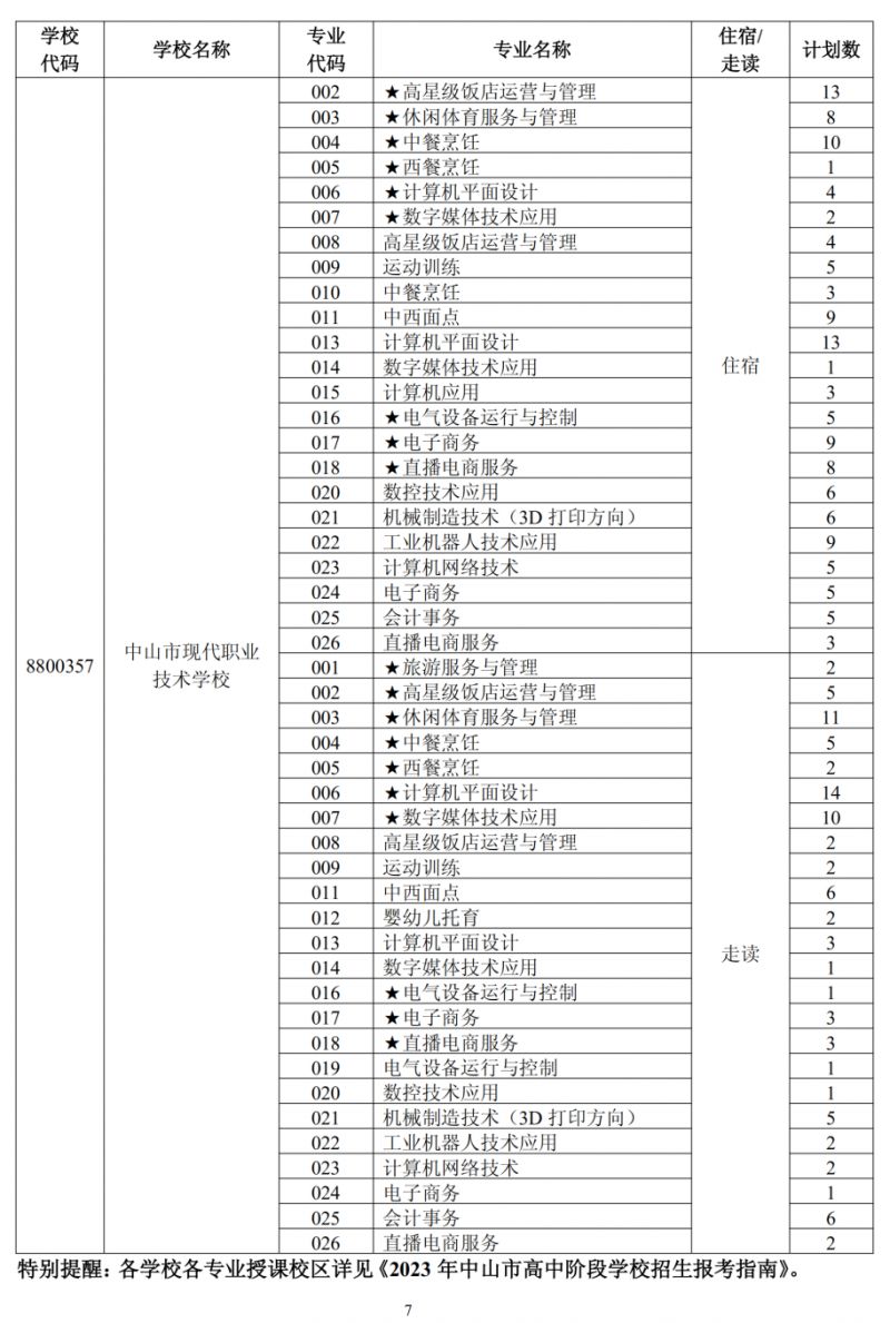 2020中山中考中职补录计划 2023中山市中职类学校补录工作安排