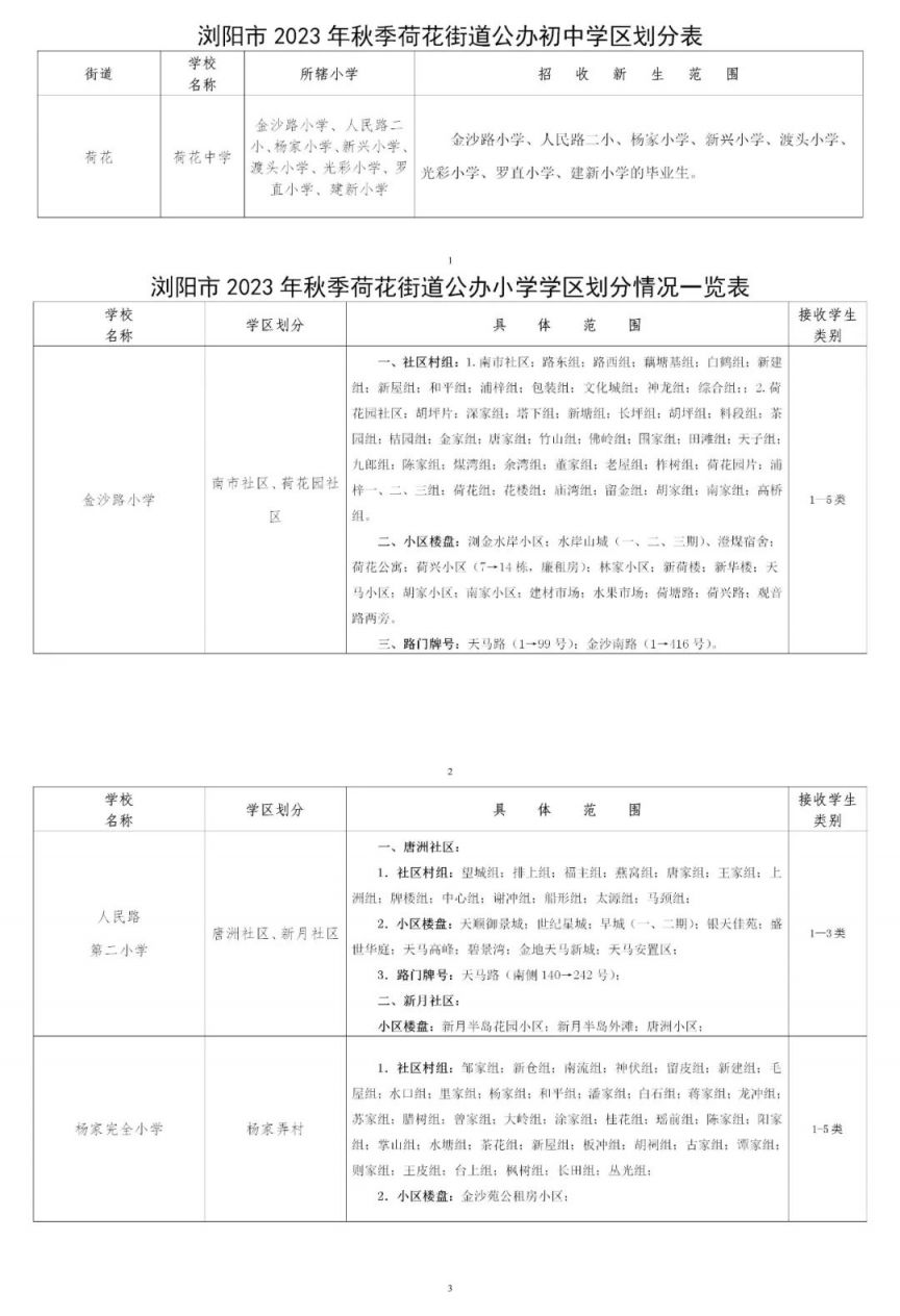 浏阳市2021年学校学区 浏阳市2023年秋季城区学校学区划分