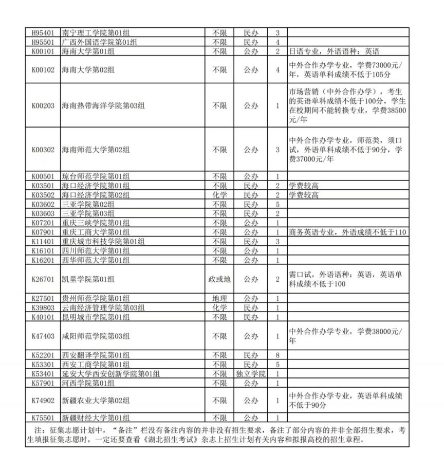 2023宜昌本科普通批首选历史征集志愿 2021年宜昌高招会