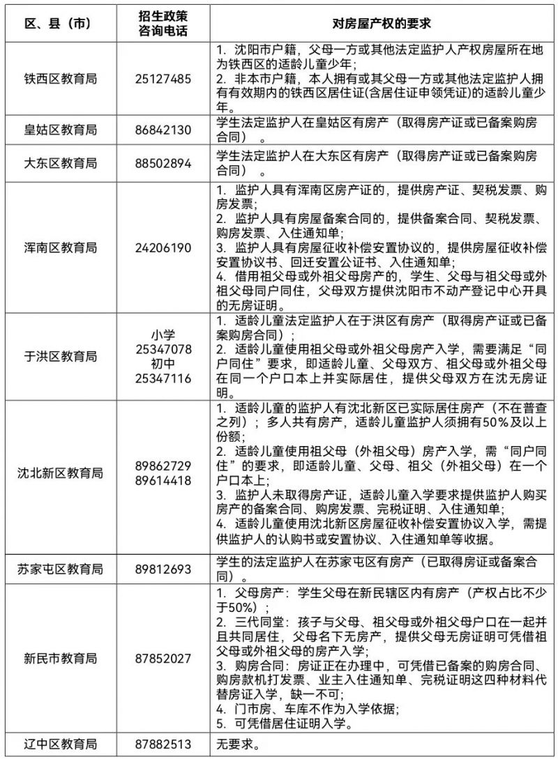 沈阳民办中小学报名房屋产权要求一览2023